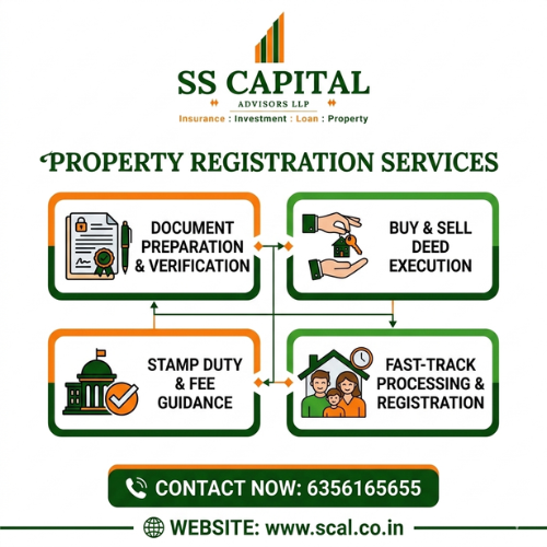 Property Registration